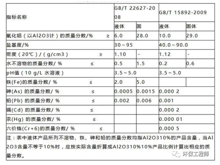 選擇PAC聚合氯化鋁看清楚這三個(gè)重要的指標(biāo)！(圖2)