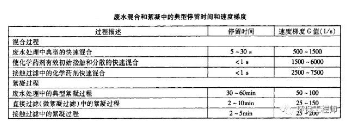 選擇PAC聚合氯化鋁看清楚這三個(gè)重要的指標(biāo)！(圖4)